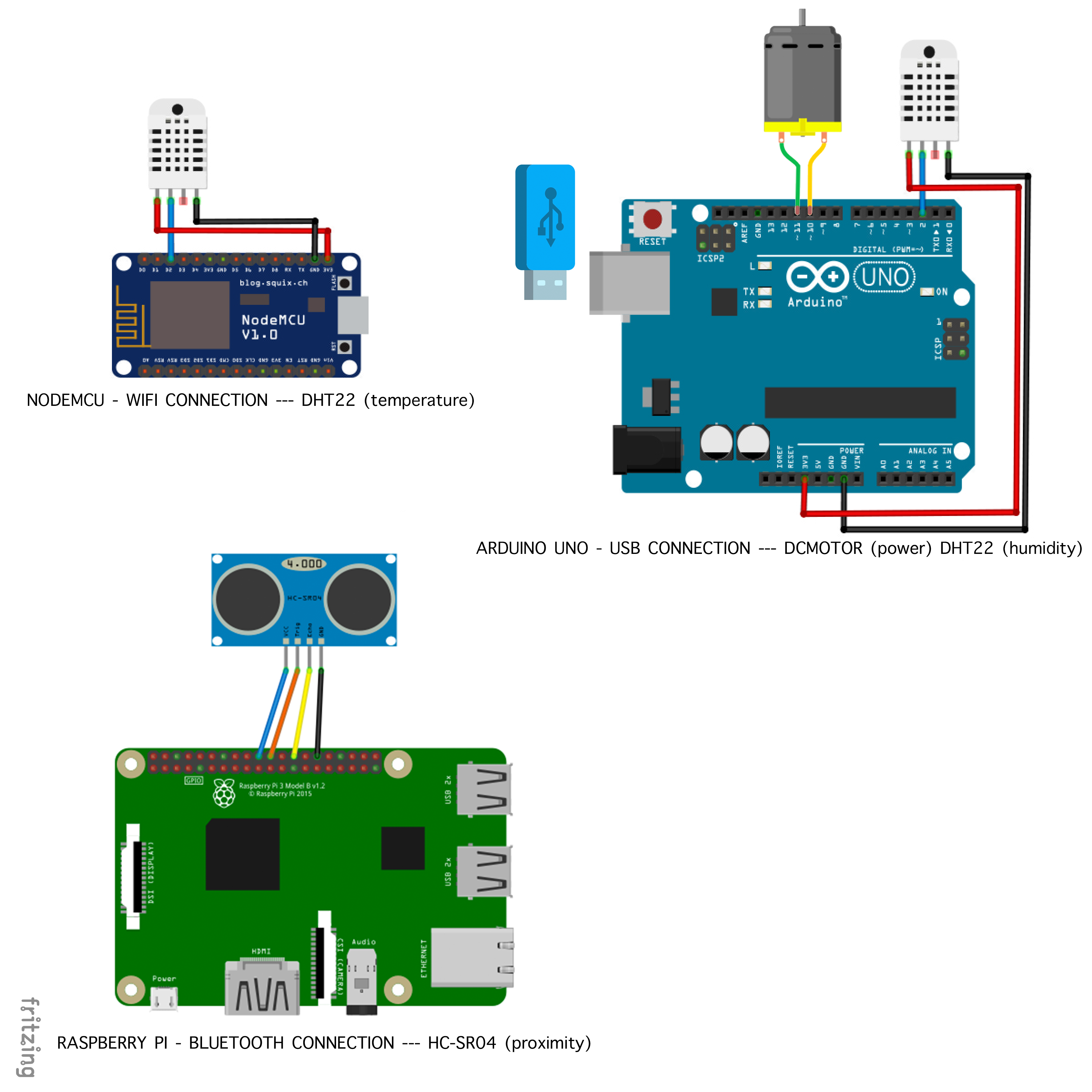 Hardware architecture for the ventilation system