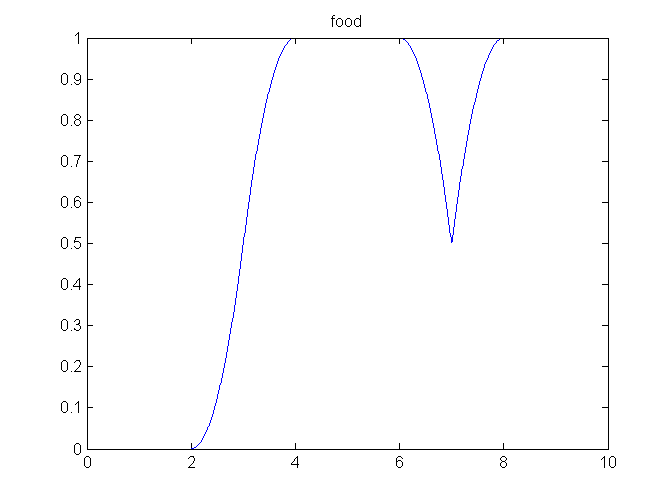 TYPE_circularDefinition