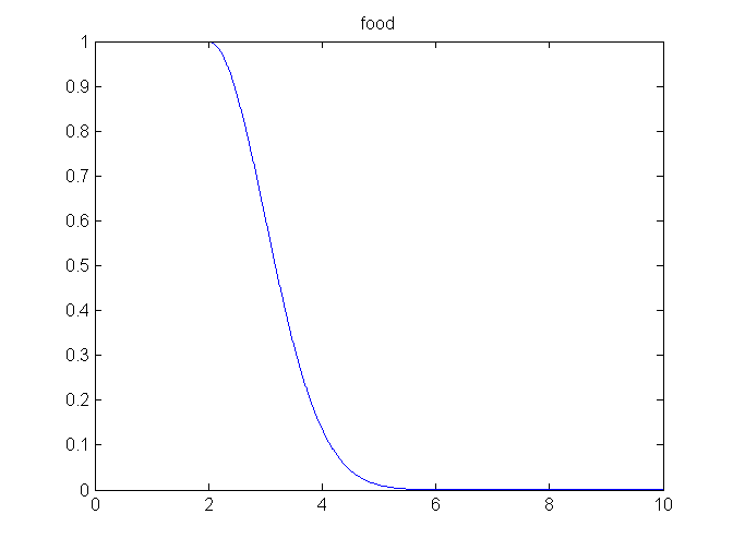 TYPE_leftGaussianShape