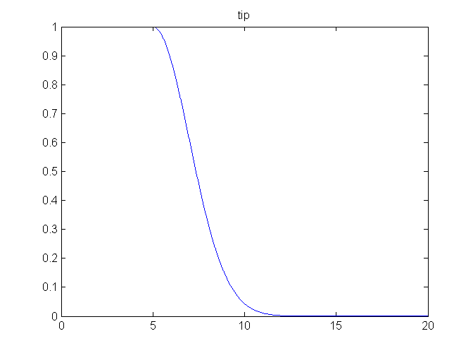 TYPE_leftGaussianShape